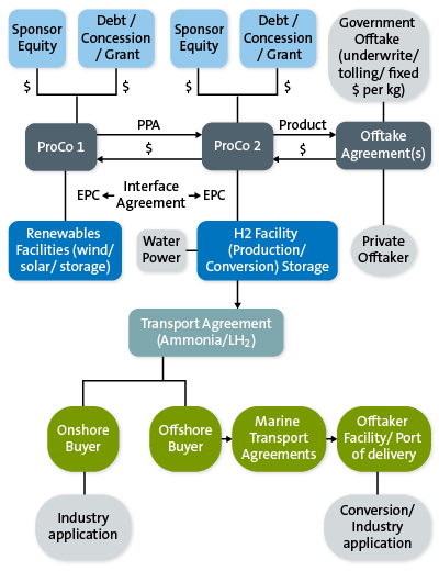 Hybrid model - mobile version
