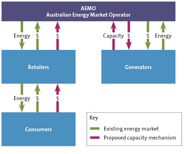 19434D diagram Energy Capacity mechanism_D.jpg
