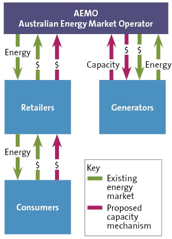 19434D diagram Energy Capacity mechanism_M.jpg