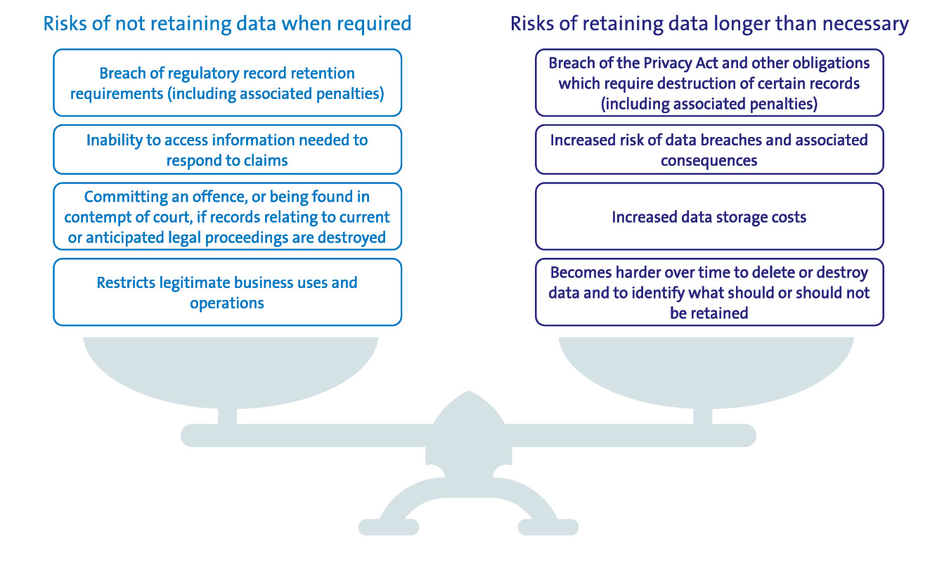 19520D graphic data retention and destruction_D.jpg