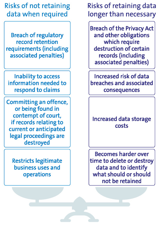 19520D graphic data retention and destruction_M.jpg