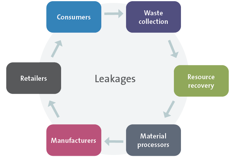 19736D graphic for insight - Plastics and the circular economy2.png