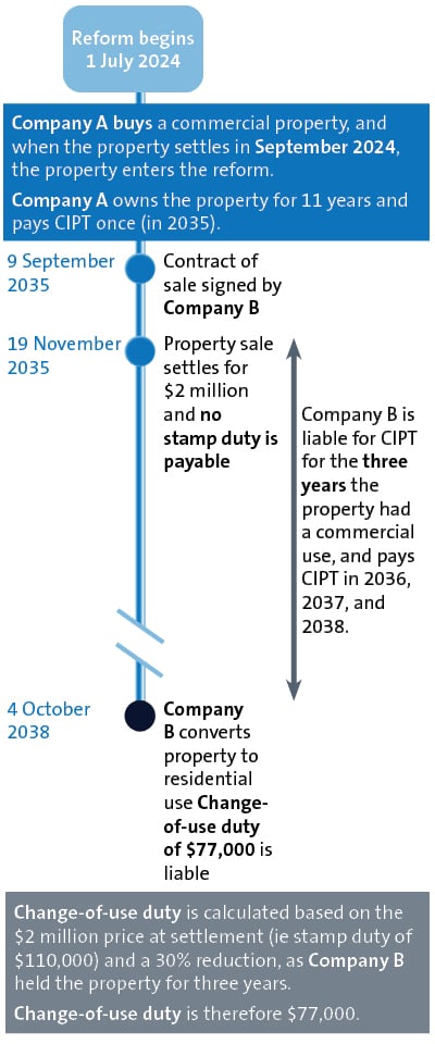 19933D Victorian CIPT_M.jpg