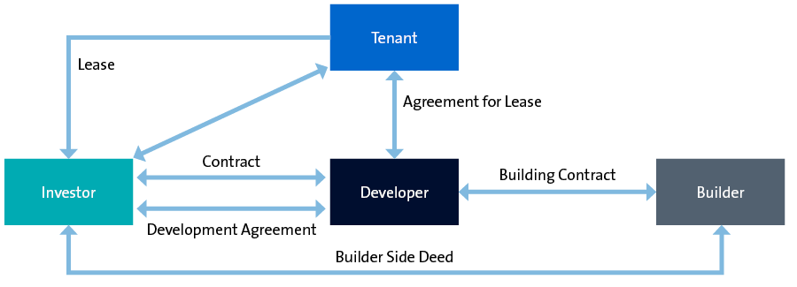 19970D diagram for insight - Data centres__d.png