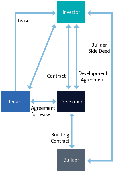 19970D diagram for insight - Data centres__m.png